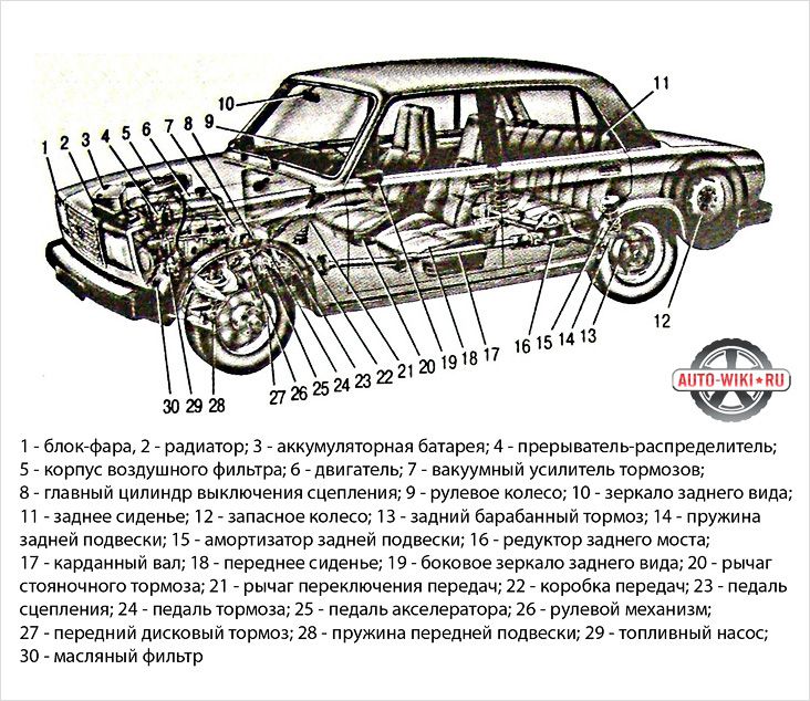 Схема автомобиля ВАЗ 2107