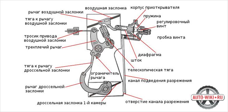 Схема пускового устройства