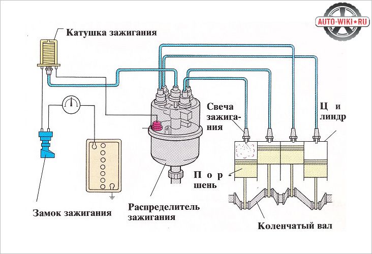 Схема работы системы зажигания