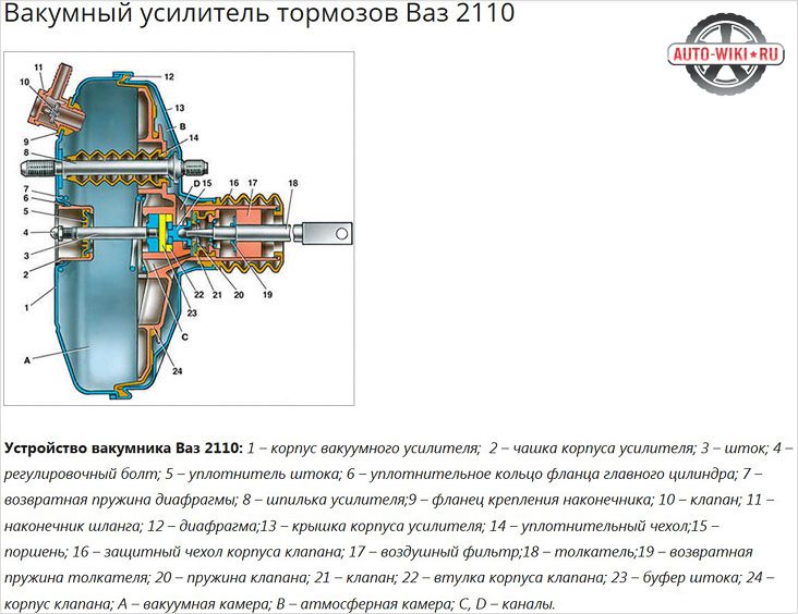 Устройство вакуумного усилителя тормозов ВАЗ 2110